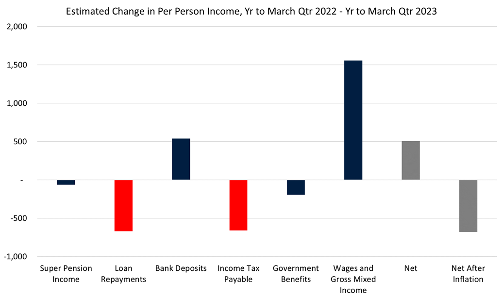 Source: Drummond Capital Partners, Refinitiv Datastream, ABS