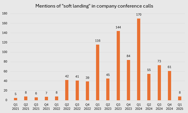 Source: AlphaSense, Wall Street Journal