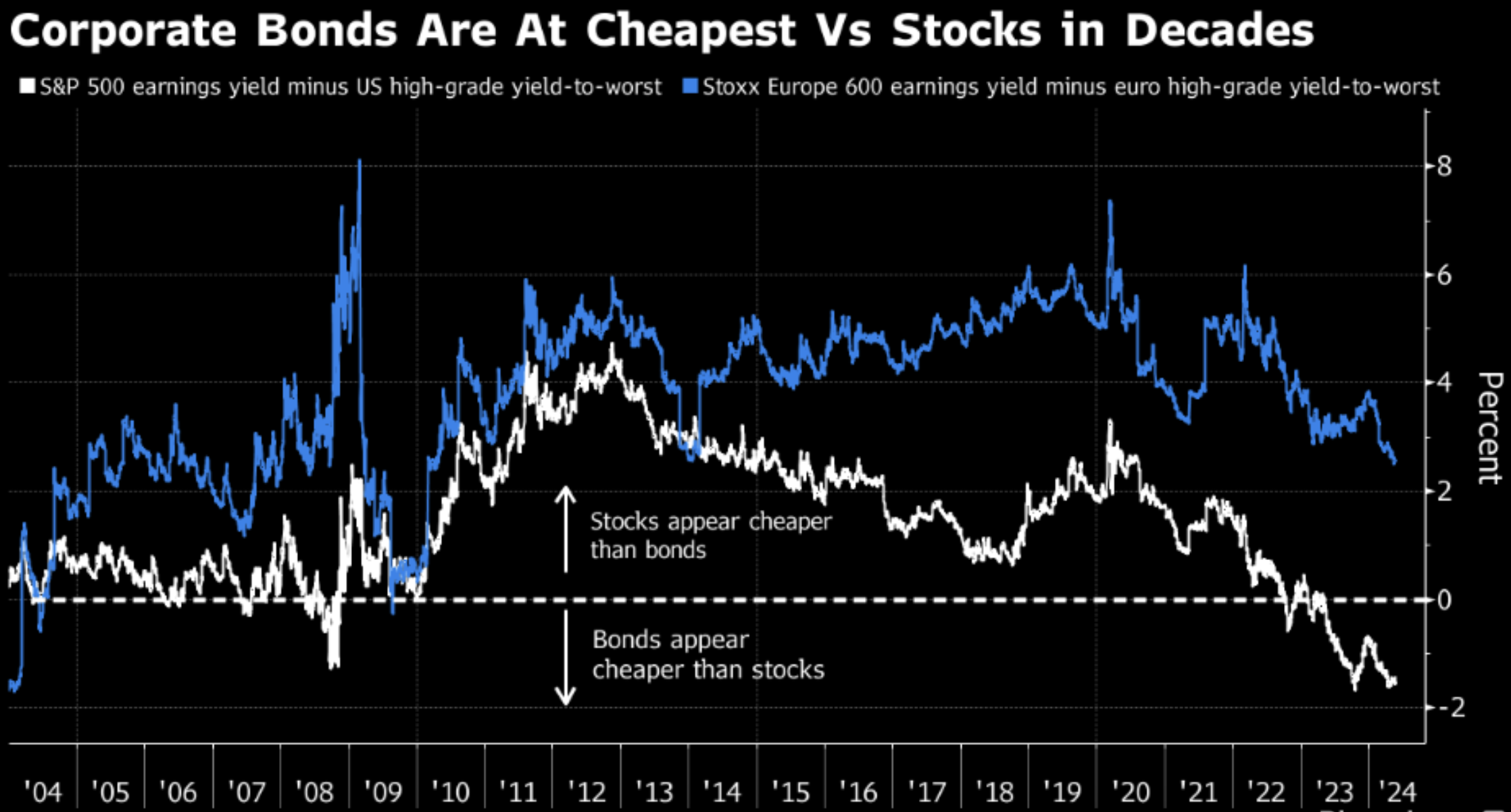 Source: Bloomberg