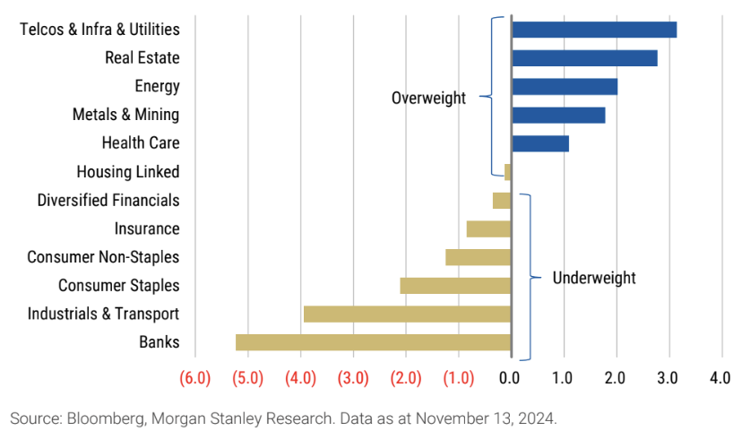 Source: Morgan Stanley