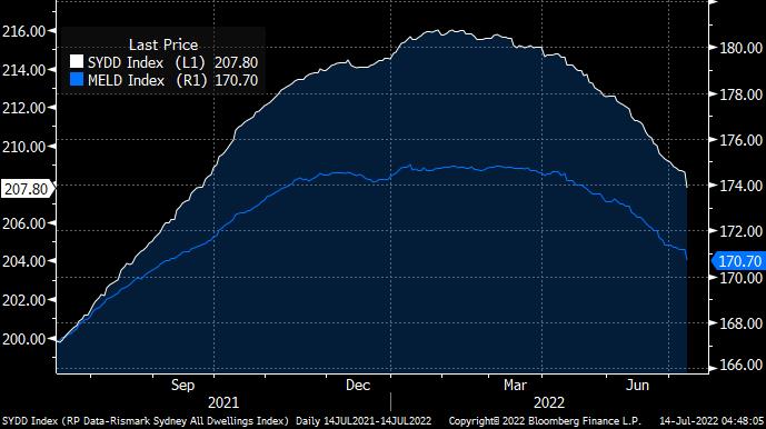 The mother-of-all Aussie housing crashes has begun...