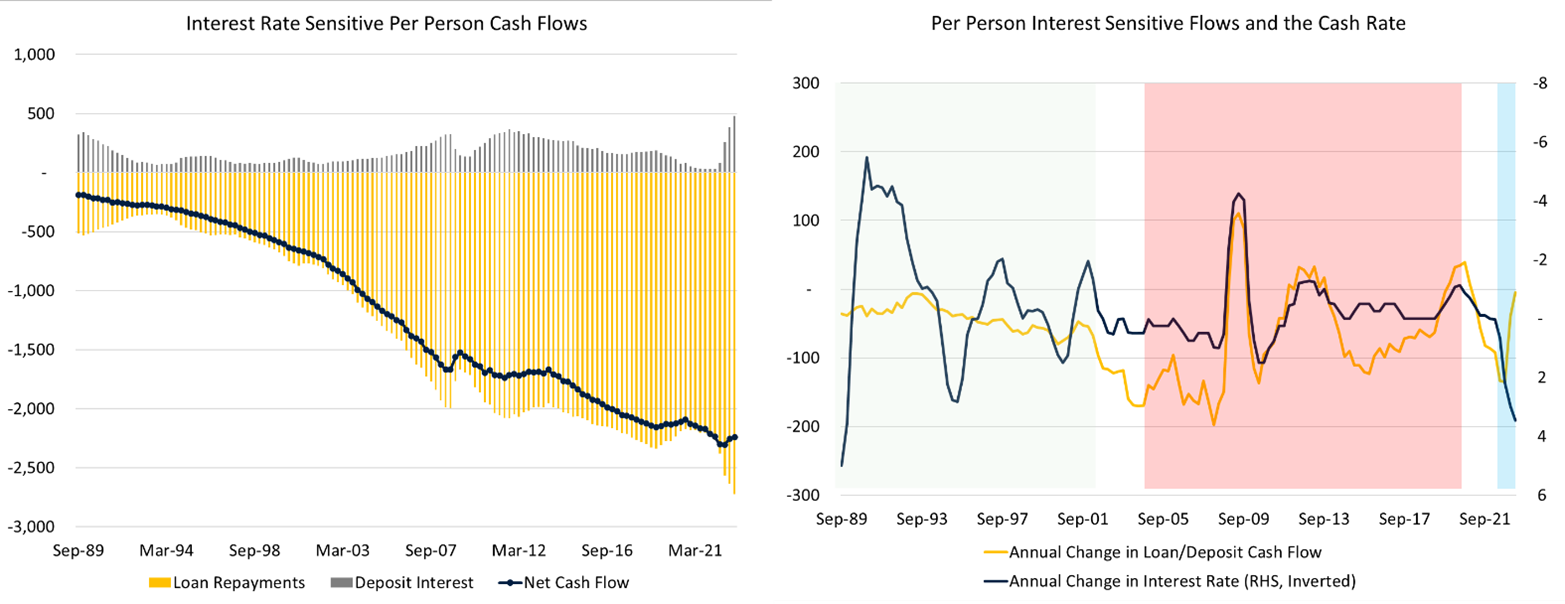 Source: Drummond Capital Partners, Refinitiv Datastream, ABS