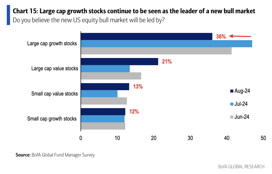 Source: Bank of America