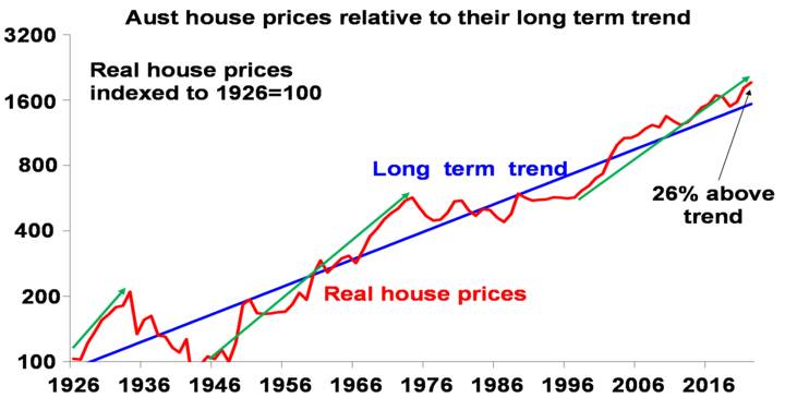 (Source: ABS, AMP Capital)