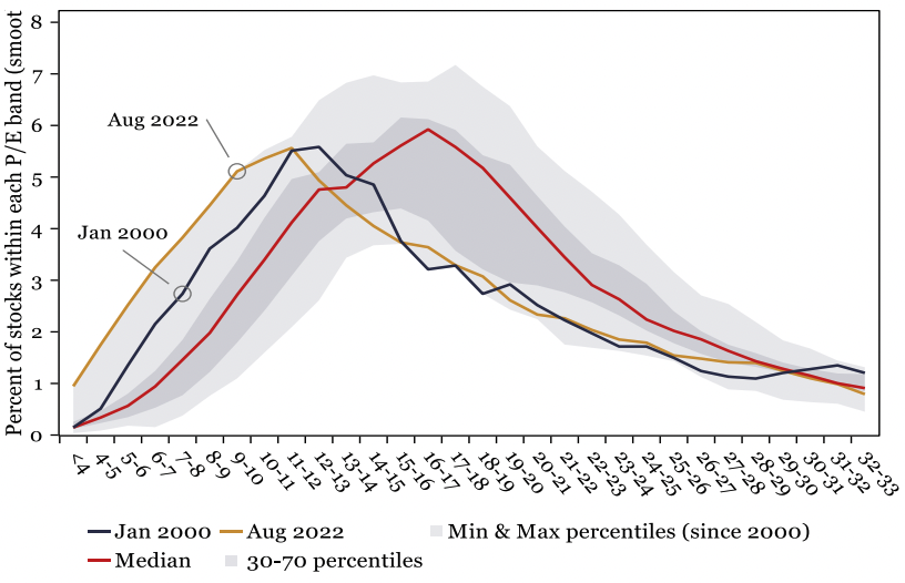 Source: Longview Economics, Macrobond