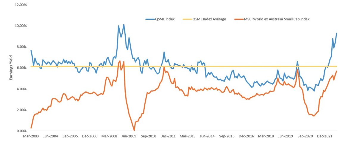 Source:
    MSCI, VanEck. Past performance is not a reliable indicator of future performance.
    You cannot invest directly in an index.