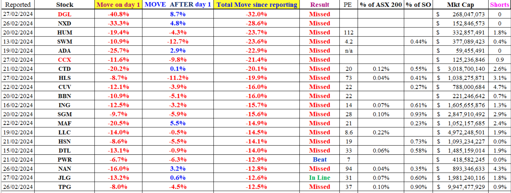 Source: Coppo Report