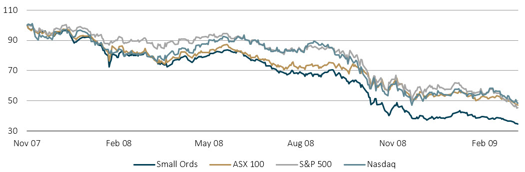 Source: Factset. 23 March 2023
