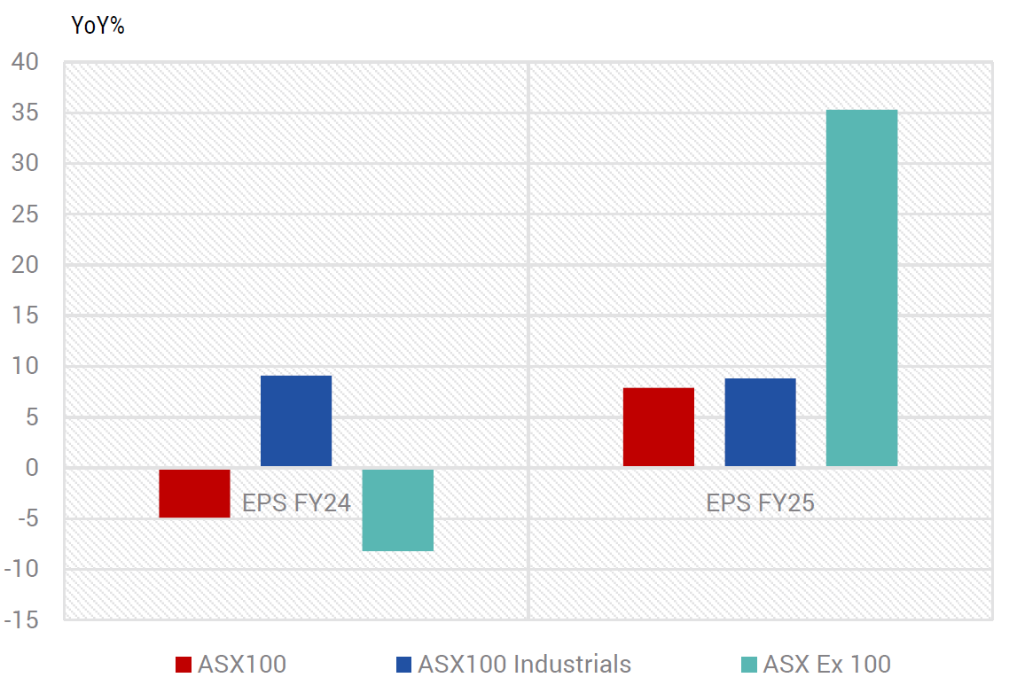 Source: Macquarie.