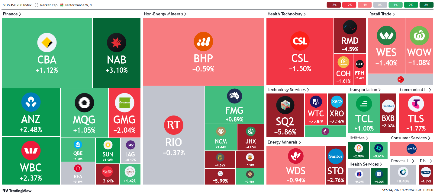 source tradingview.com