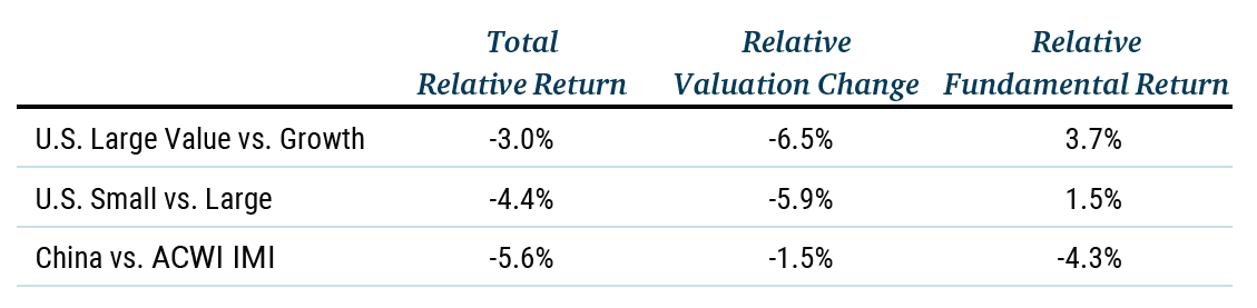 As of 9/30/2024 | Source: GMO, MSCI