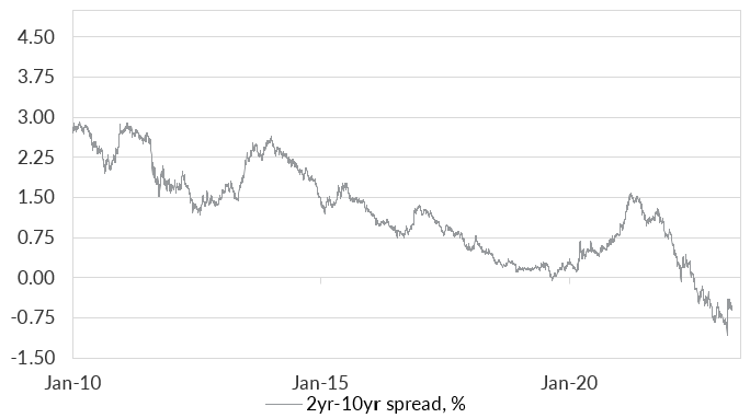 Source: Bloomberg LP, Oreana.