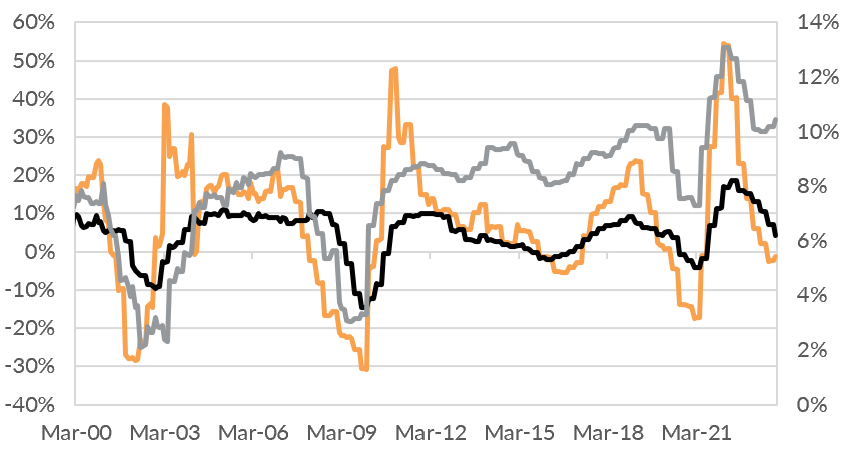 Source: Bloomberg LP, Oreana.