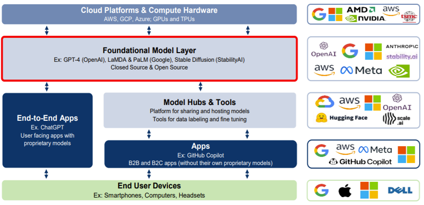 Mapping out the AI supply chain