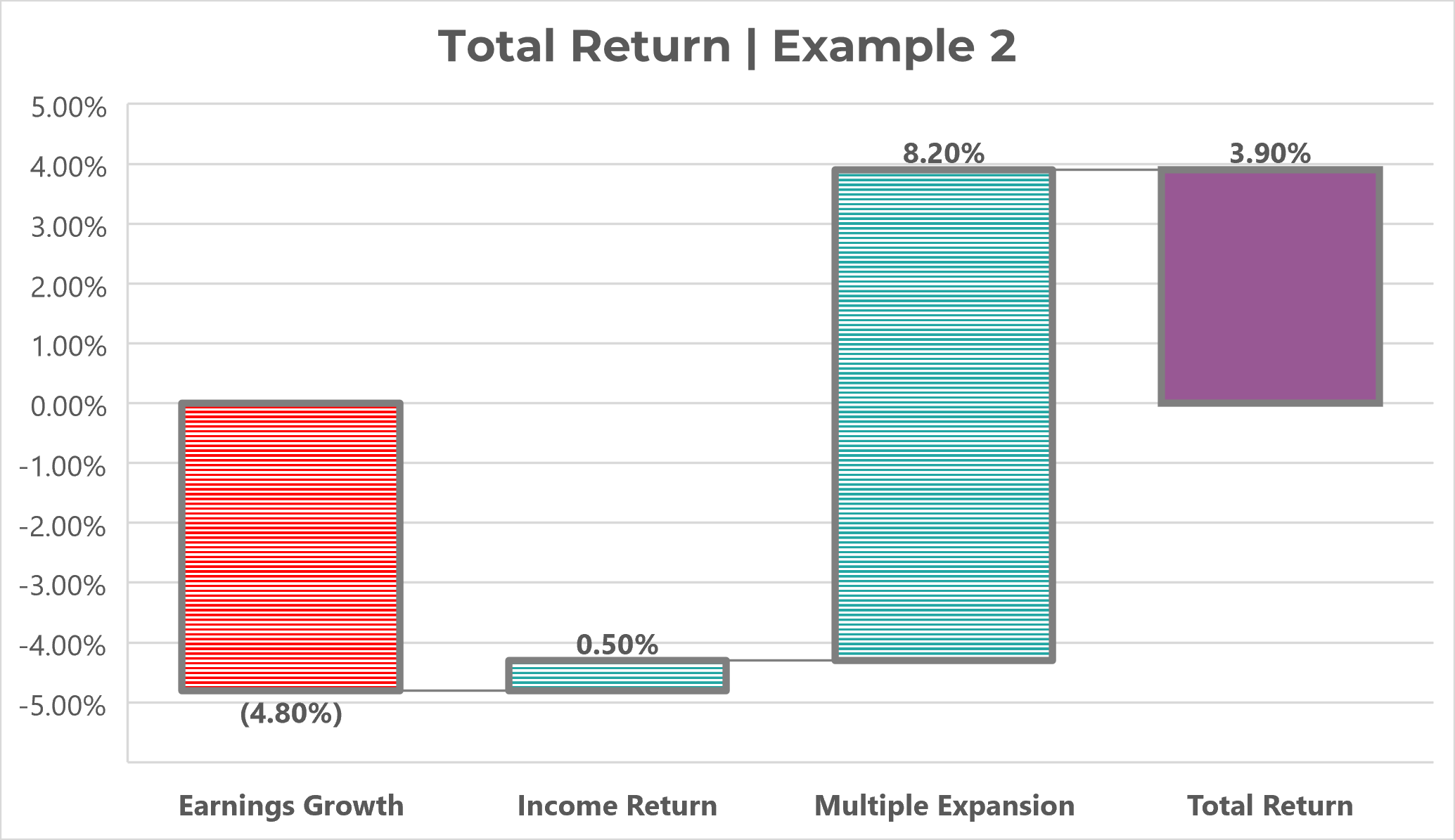 Source: Innova Asset Management