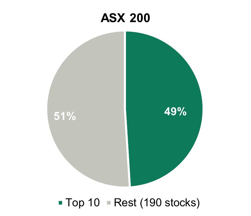 Source: FactSet, August 2024.