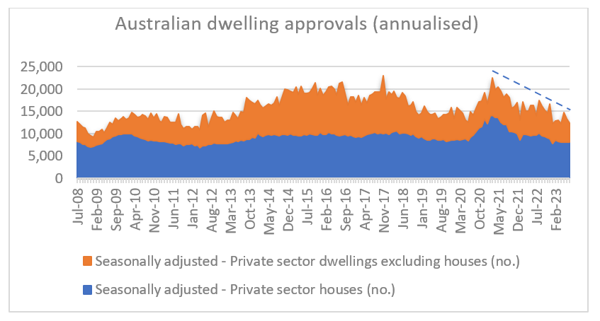 Source: ABS, Quay Global Investors