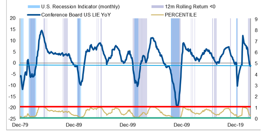 Source: Morgan Stanley Research, Bloomberg