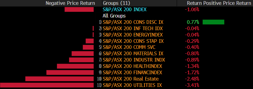 Source: Bloomberg