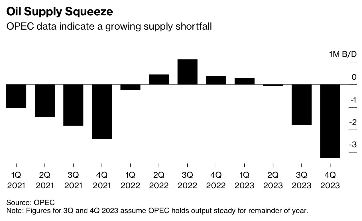 Source: Bloomberg