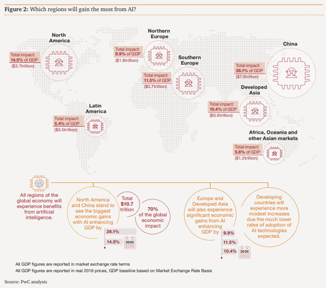 PwC - AI analysis, Sizing the Prize