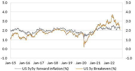 Source: Bloomberg LP, Oreana