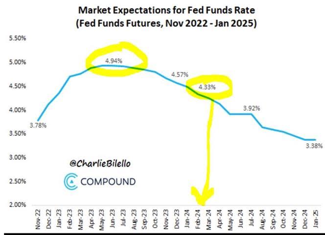 Source: Charlie Bilello, Compound Advisors