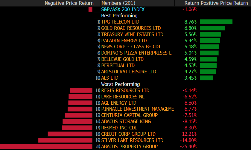 Source: Bloomberg