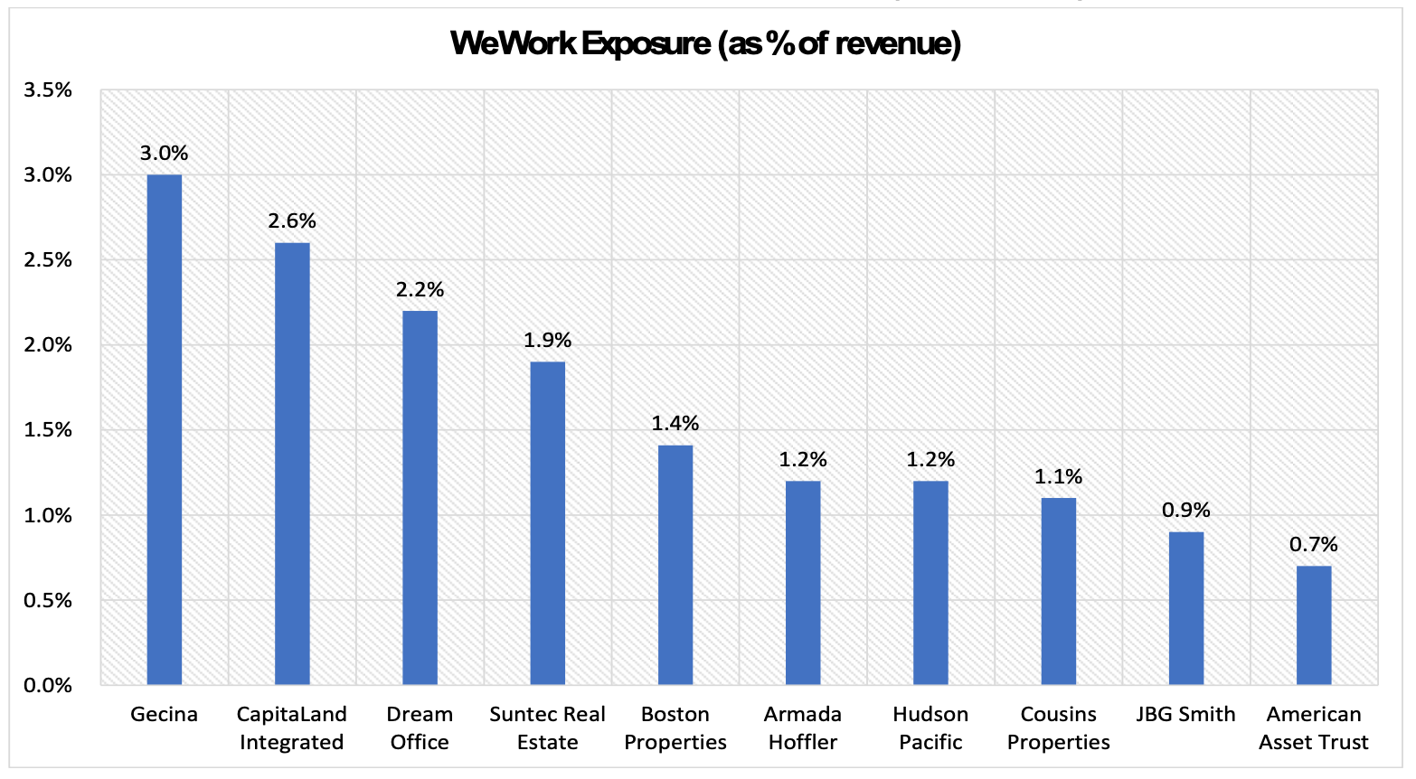  			 				 					Source: Resolution Capital, November 2023 				 			
