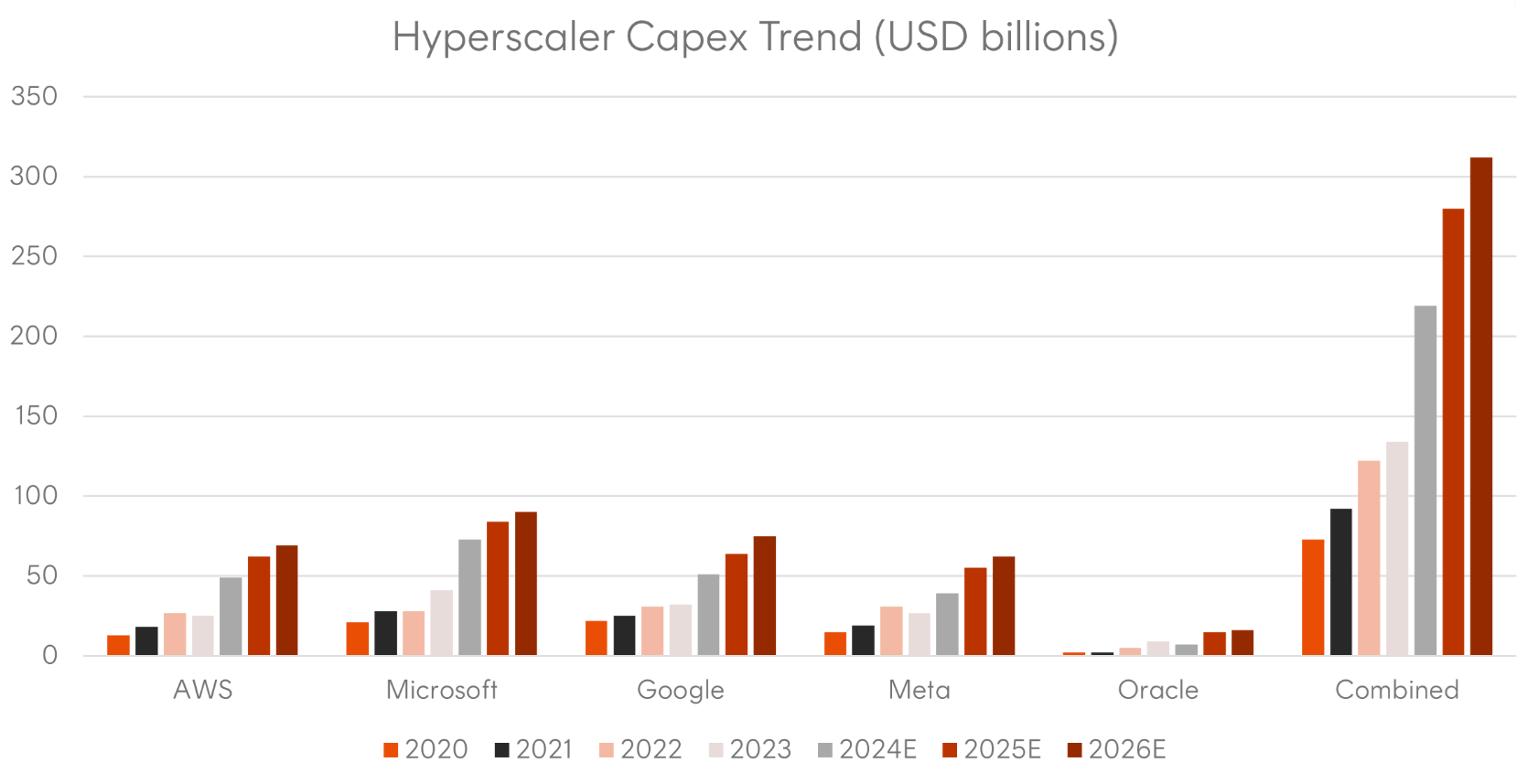 Source: Goldman Sachs Investment Research. Datacenter supply/demand model. January 12, 2025.