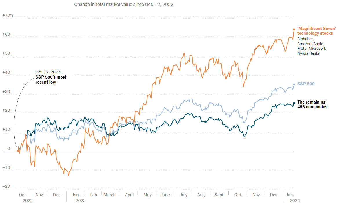 Source: FactSet