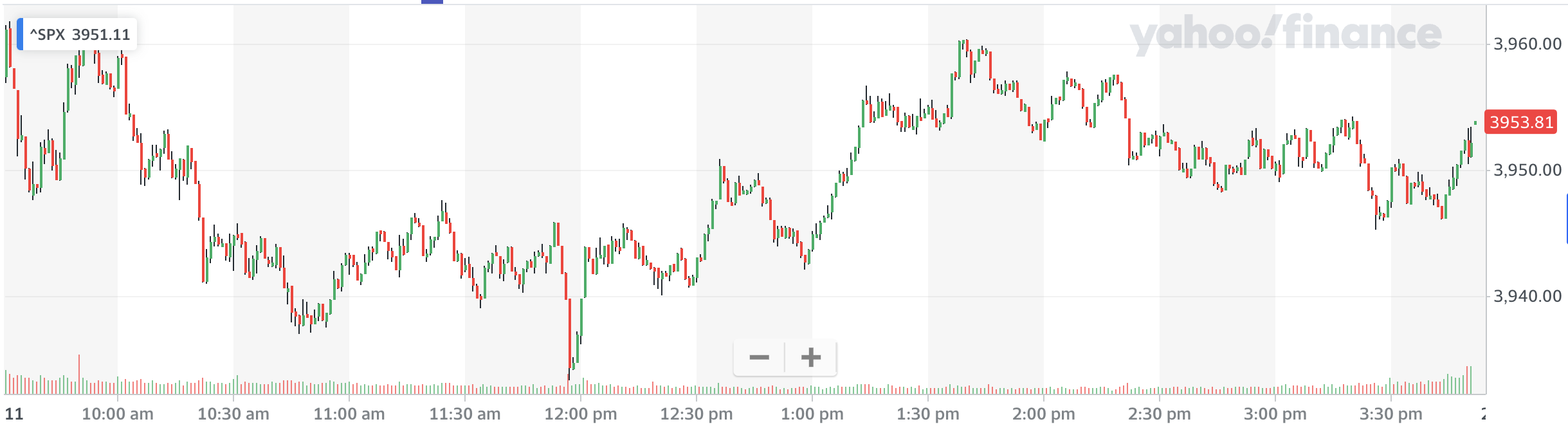 Source: Yahoo Finance