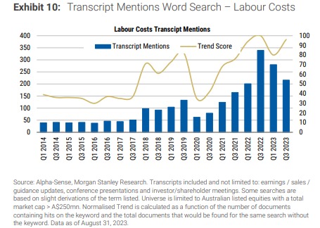 Source: Morgan Stanley, October 2023.