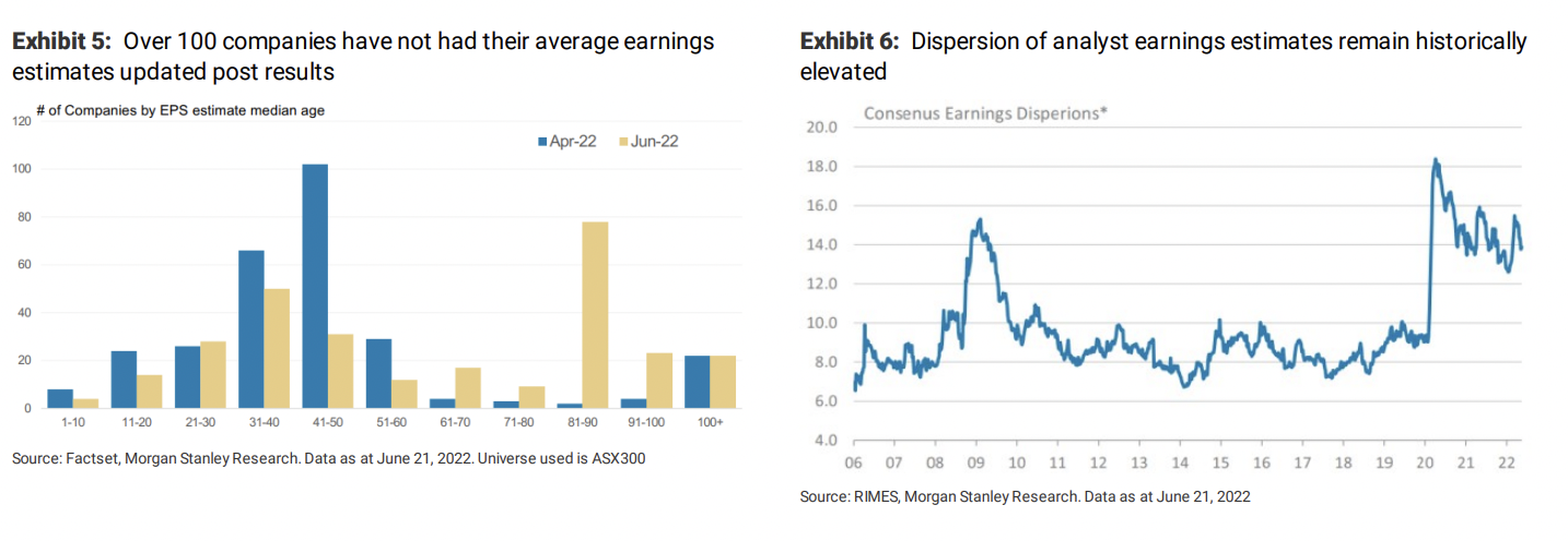 Source: Morgan Stanley. 