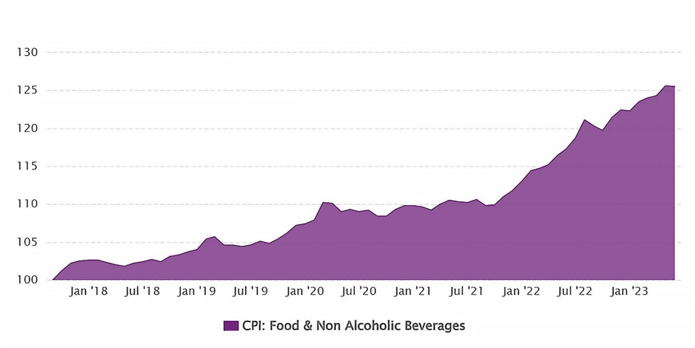 Source: Australian Bureau of Statistics