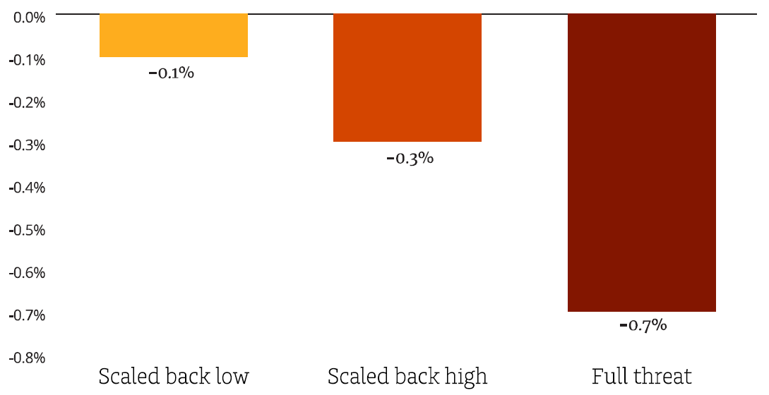 Source: Bloomberg, MLC Asset Management