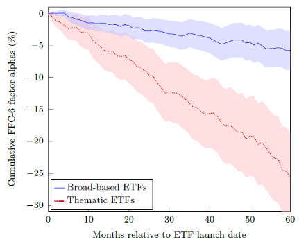 Source: Courtesy of Itzhak Ben-David, Francesco Franzoni, Byungwook Kim, Rabih Moussawi (2023)