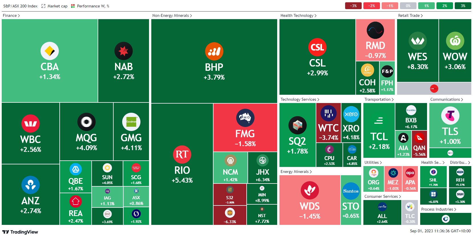 *source tradingview.com