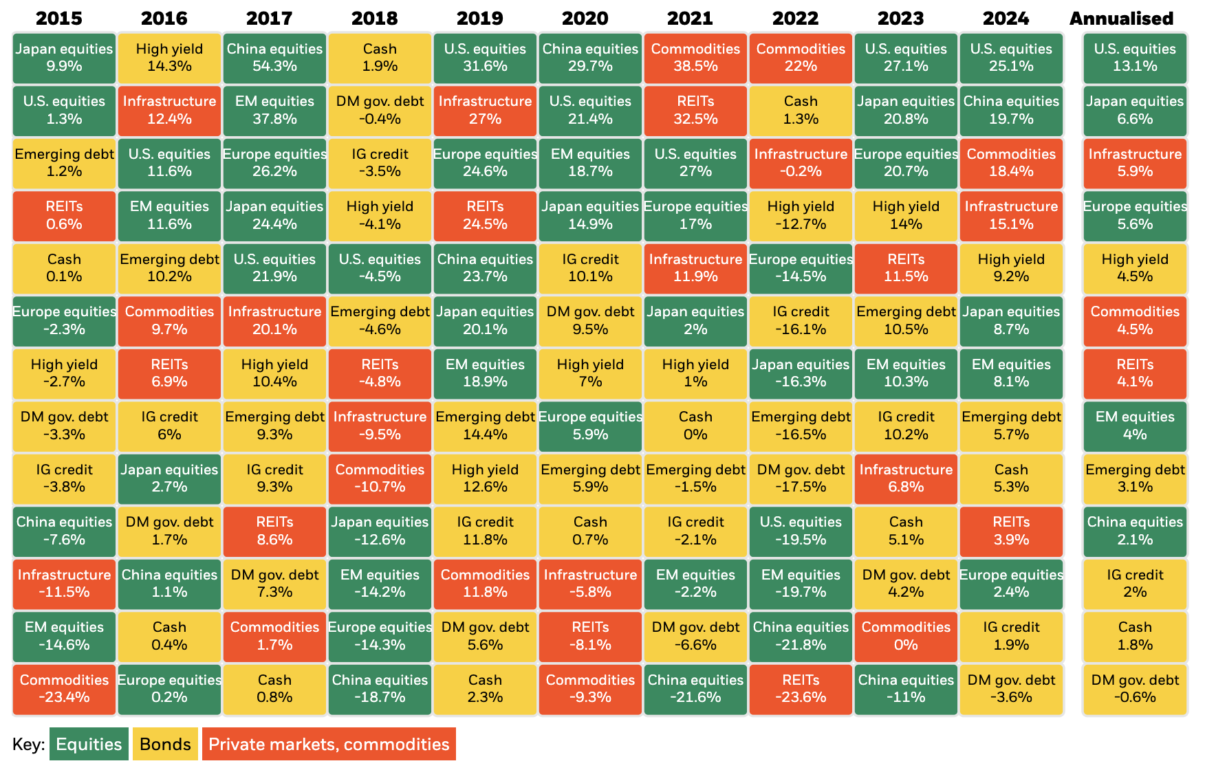 Sources: BlackRock Investment Institute, with data from LSEG Datastream, 8 January 2025.