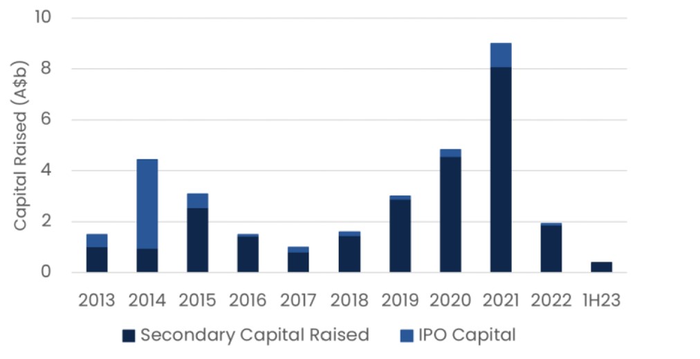 Source: ASX