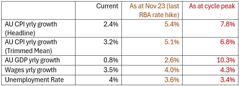 Source: ABS, Bloomberg, YCM.