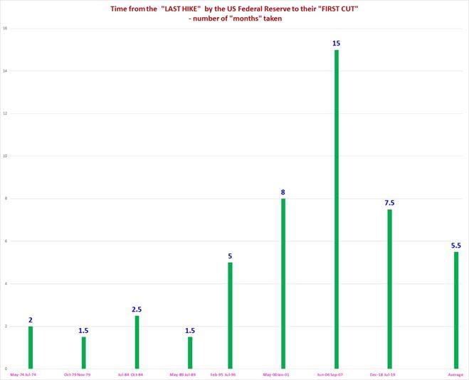 Source: Coppo Report, US Federal Reserve