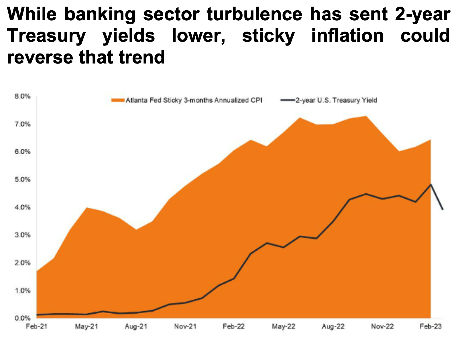  			 				 					 						Source: Bloomberg, as of 22 March 2023. 					 				 			
