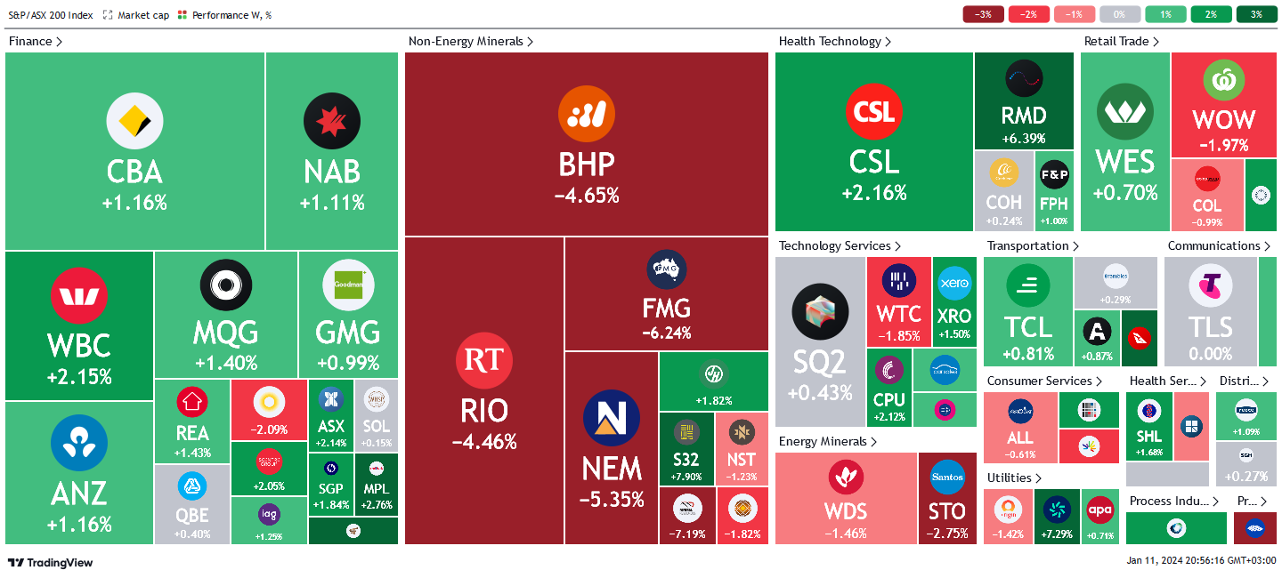 *source tradingview.com