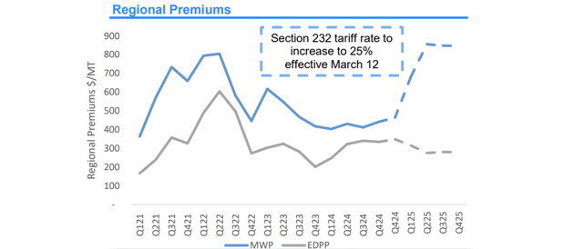 Century Aluminum Q4 2024 Earnings Presentation