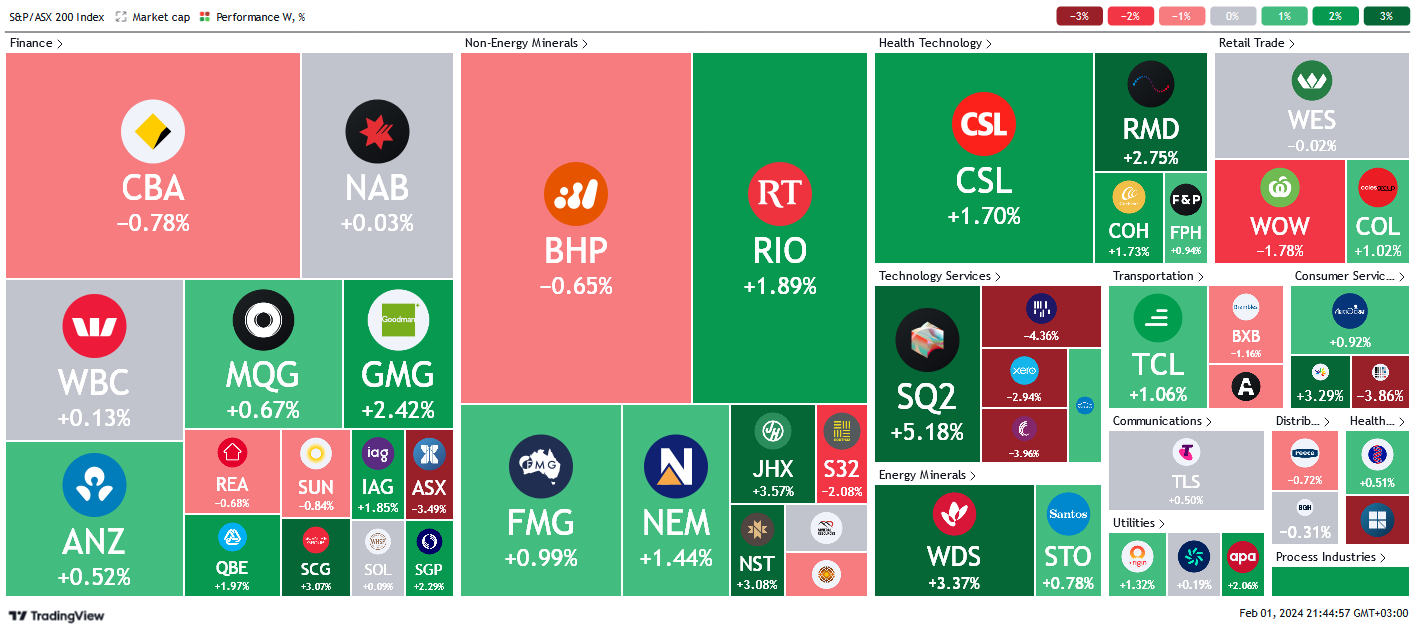 *source tradingview.com