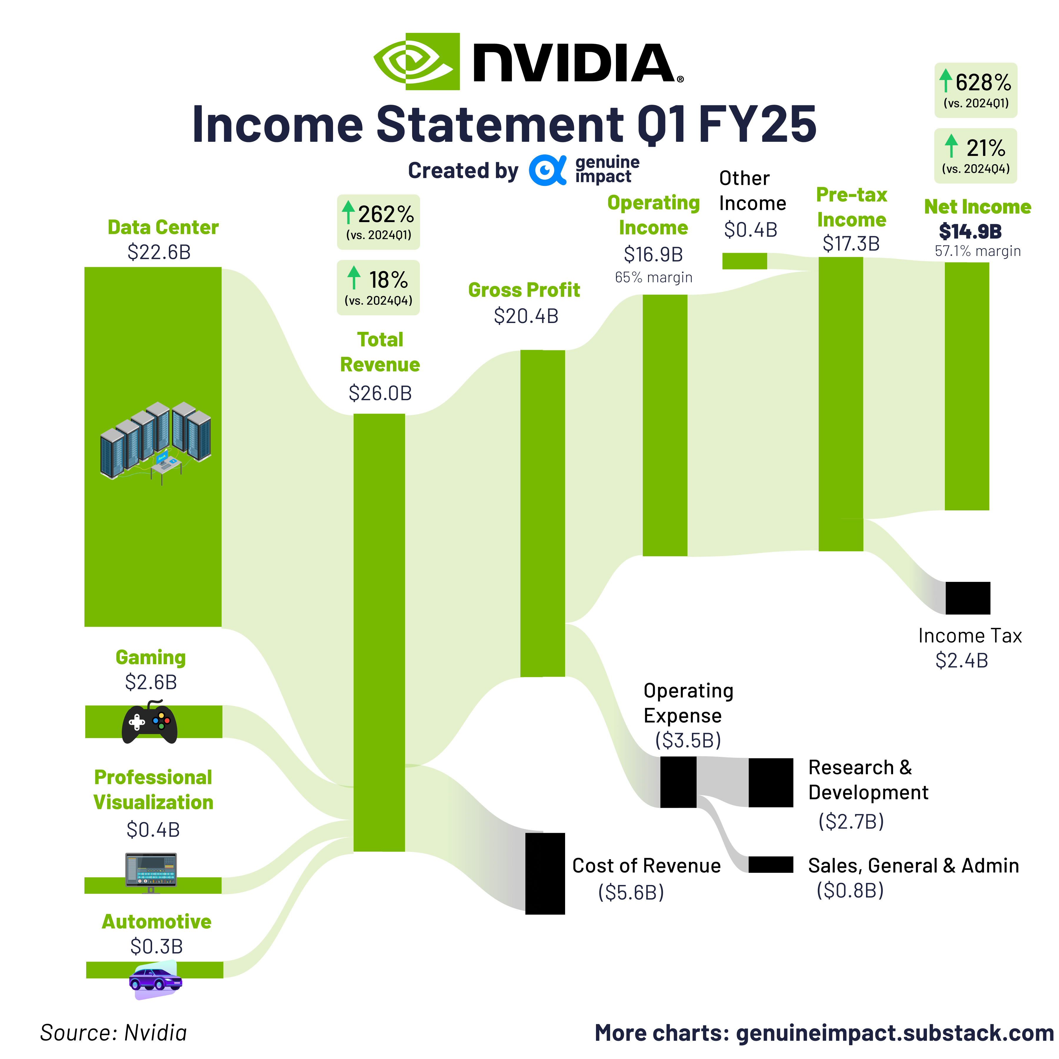 Source: Genuine impact — Substack