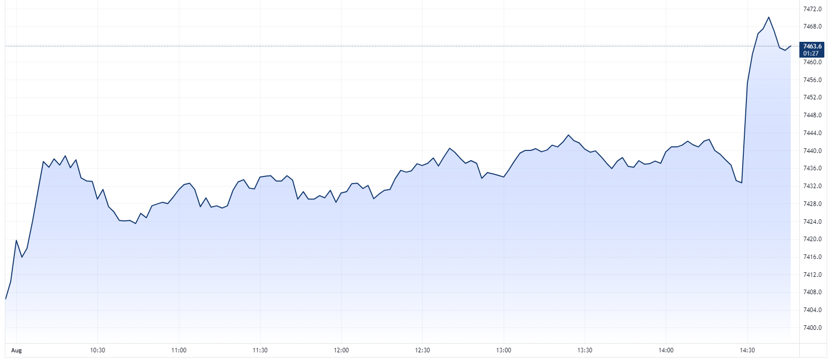 Off to the races. (Source: Kerry Sun/TradingView)