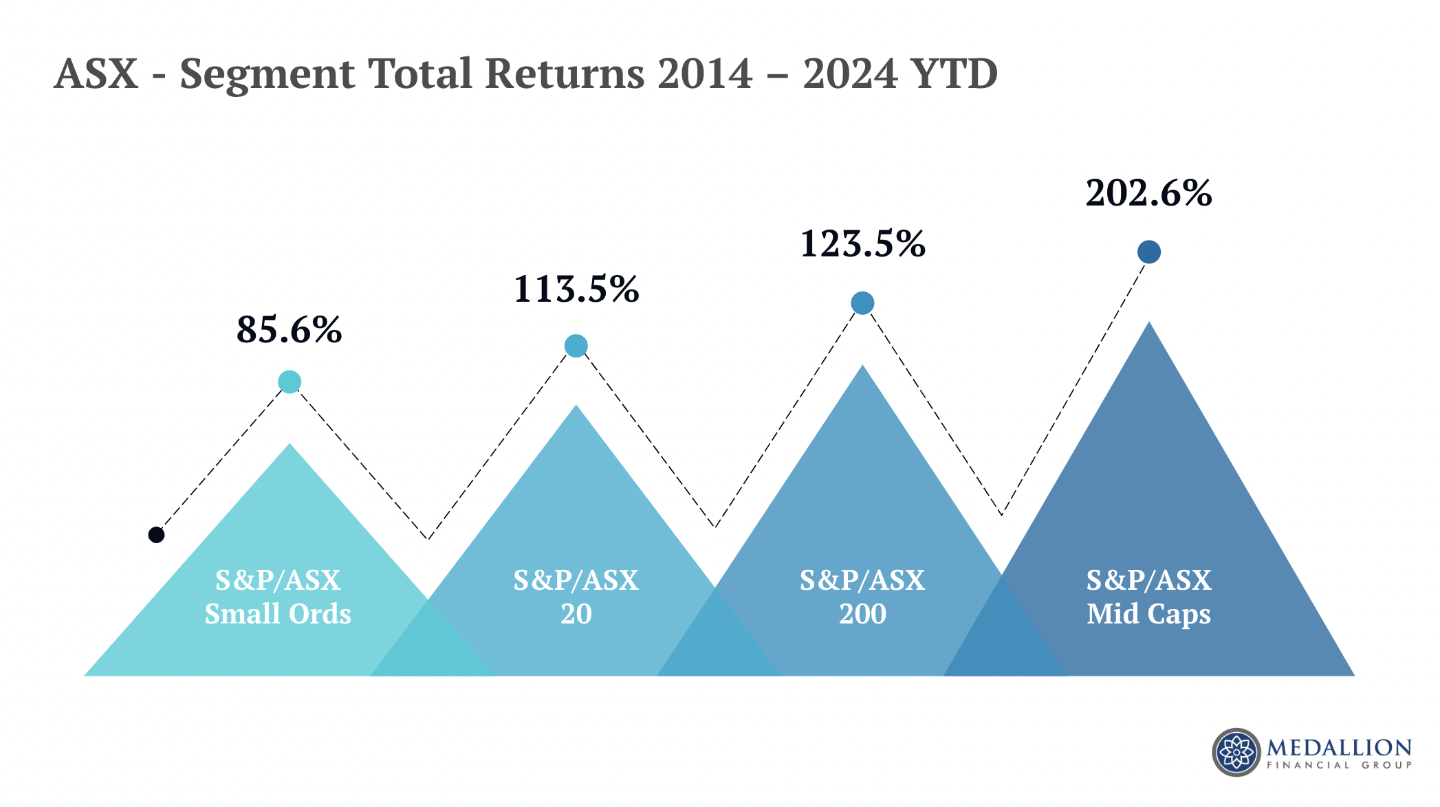 Source: Medallion Financial 