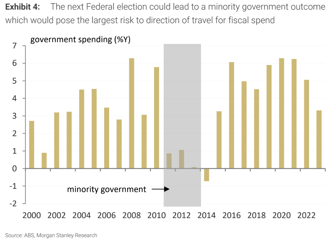 Source: Morgan Stanley